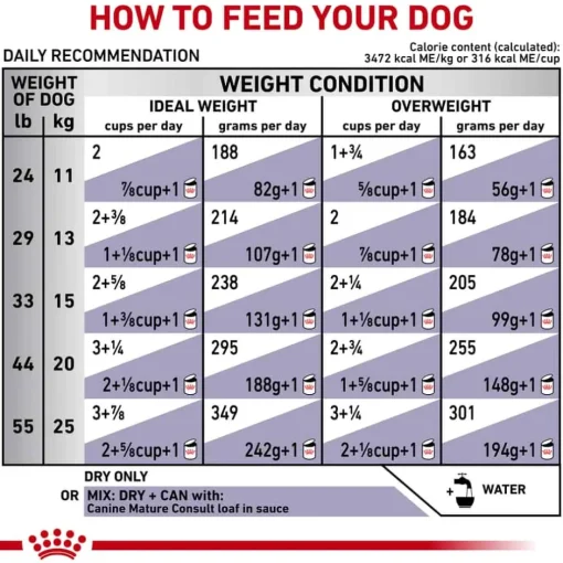 Clearance Royal Canin Veterinary Diet Canine Mature Consult Medium Breed Dry Dog Food