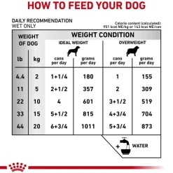 Discount Royal Canin Veterinary Diet Canine Urinary SO Aging 7+ Loaf in Sauce Wet Dog Food