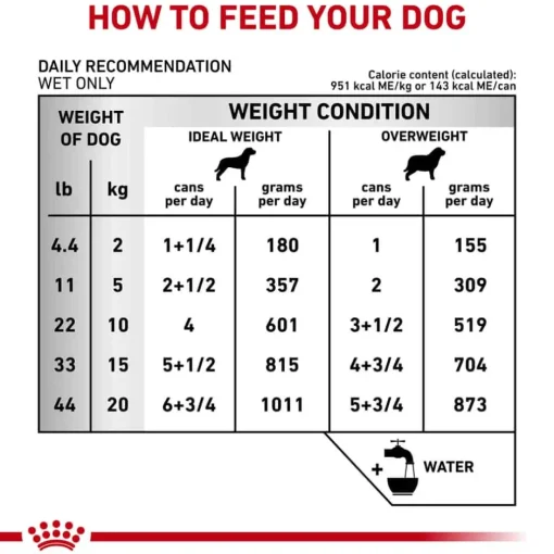 Discount Royal Canin Veterinary Diet Canine Urinary SO Aging 7+ Loaf in Sauce Wet Dog Food