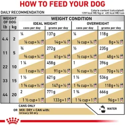 Clearance Royal Canin Veterinary Diet Canine Urinary SO Loaf Wet Dog Food