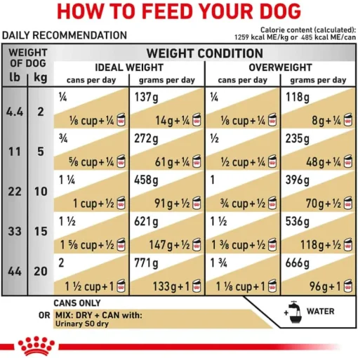Clearance Royal Canin Veterinary Diet Canine Urinary SO Loaf Wet Dog Food