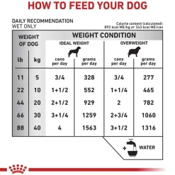 Sale Royal Canin Veterinary Diet Canine Weight Control Loaf in Sauce Wet Dog Food