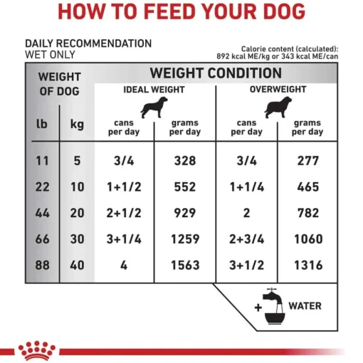 Sale Royal Canin Veterinary Diet Canine Weight Control Loaf in Sauce Wet Dog Food