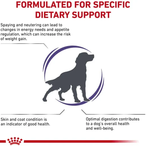 Outlet Royal Canin Veterinary Diet Canine Weight Control Medium Breed Dry Dog Food