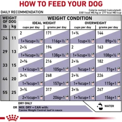 Outlet Royal Canin Veterinary Diet Canine Weight Control Medium Breed Dry Dog Food