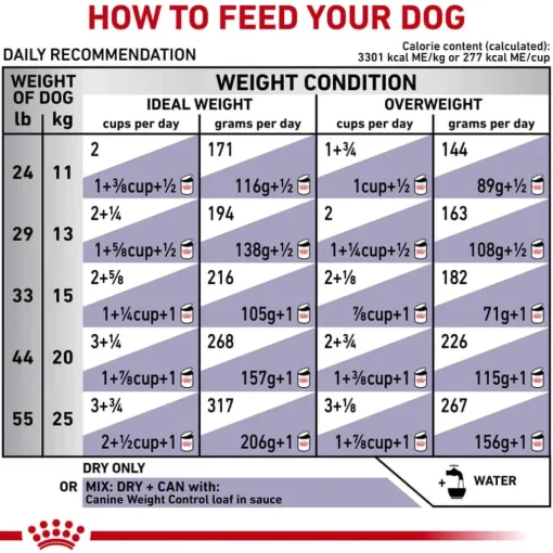 Outlet Royal Canin Veterinary Diet Canine Weight Control Medium Breed Dry Dog Food