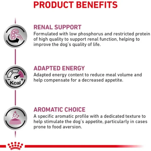 Best Royal Canin Veterinary Diet Canine Renal Support E Loaf Wet Dog Food