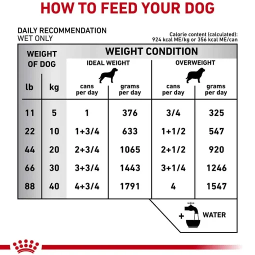Online Royal Canin Veterinary Diet Canine Mature Consult Loaf in Sauce Wet Dog Food