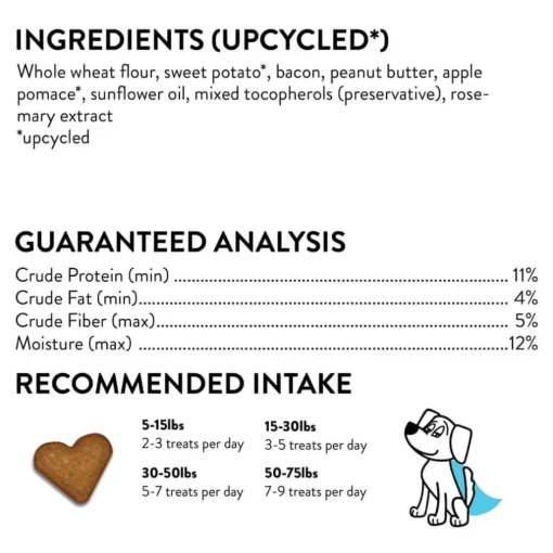 Discount Shameless Pets Bacon it Easy Crunchy Bites Dog Treats