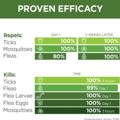 Fashion TevraPet Naturals Flea & Tick Home & Pet Spray