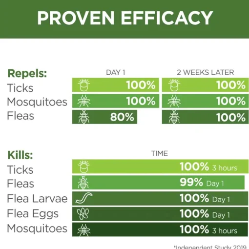 Fashion TevraPet Naturals Flea & Tick Home & Pet Spray