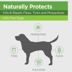 Sale TevraPet Naturals Flea and Tick Topicals for Dogs
