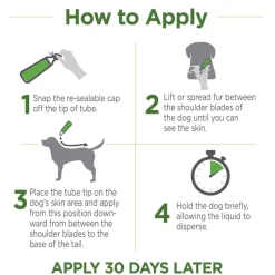 Sale TevraPet Naturals Flea and Tick Topicals for Dogs