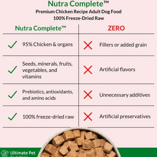 Best Ultimate Pet Nutrition Nutra Complete Freeze Dried Raw Chicken Dog Food