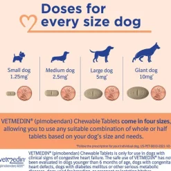 New Vetmedin (Pimobendan) - Congestive Heart Failure Treatment Tablets for Dogs