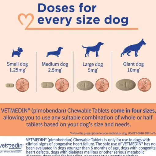 New Vetmedin (Pimobendan) - Congestive Heart Failure Treatment Tablets for Dogs