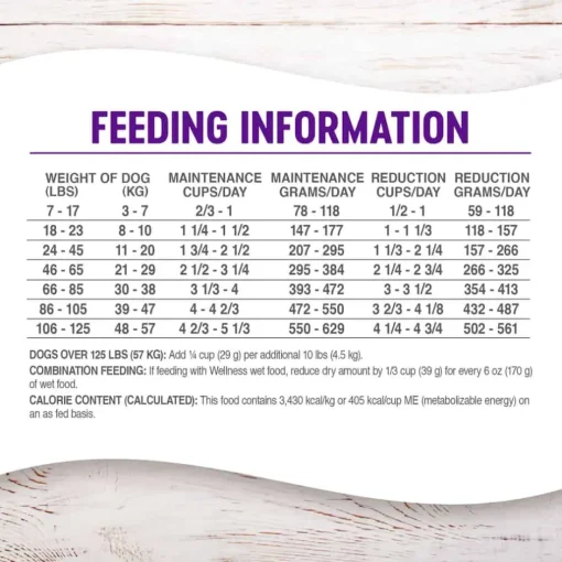 Clearance Wellness Complete Health Healthy Weight Deboned Chicken & Peas Recipe Dry Dog Food