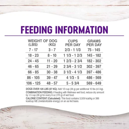 Fashion Wellness Complete Health Natural Grain Free Chicken Dry Dog Food
