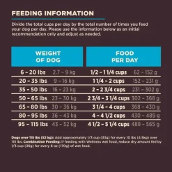 Outlet Wellness CORE Digestive Health Whitefish & Brown Rice Dry Dog Food