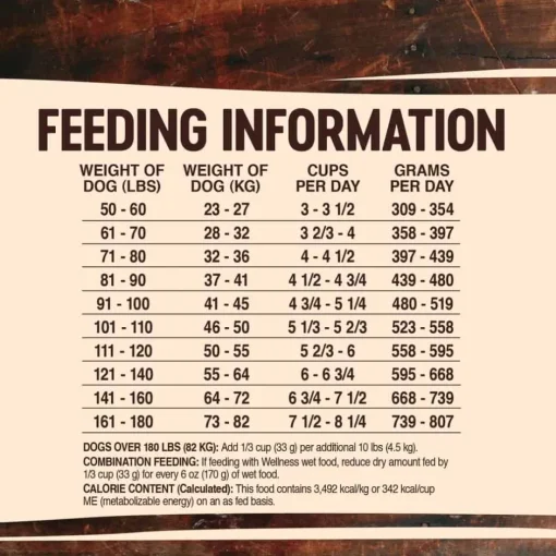 New Wellness CORE Natural Grain Free Large Breed Dry Dog Food