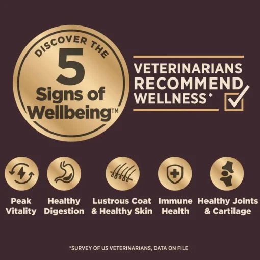 Online Wellness CORE + Natural Grain Free Original Turkey & Chicken with Freeze Dried Turkey Dry Dog Food