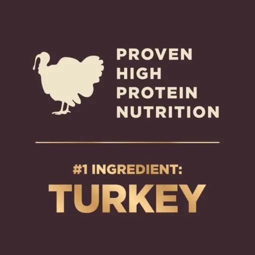 Online Wellness CORE + Natural Grain Free Original Turkey & Chicken with Freeze Dried Turkey Dry Dog Food