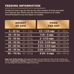 Online Wellness CORE + Natural Grain Free Original Turkey & Chicken with Freeze Dried Turkey Dry Dog Food