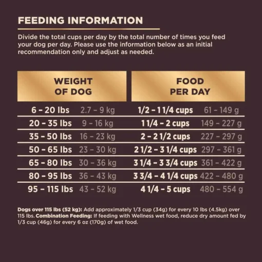 Online Wellness CORE + Natural Grain Free Original Turkey & Chicken with Freeze Dried Turkey Dry Dog Food