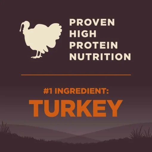 Hot Wellness CORE Natural Wholesome Grains Original Recipe Dry Dog Food