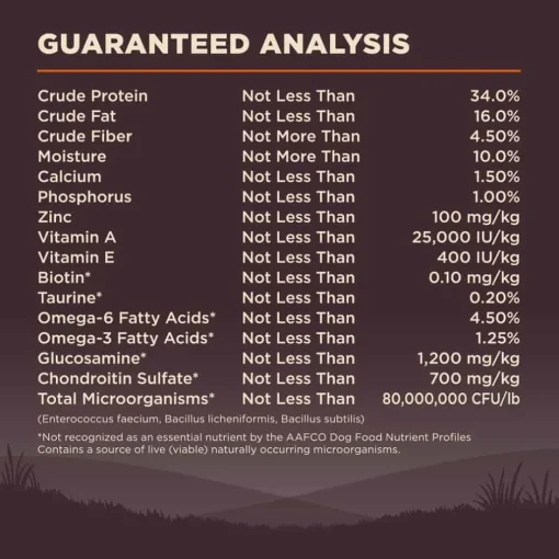 Hot Wellness CORE Natural Wholesome Grains Original Recipe Dry Dog Food