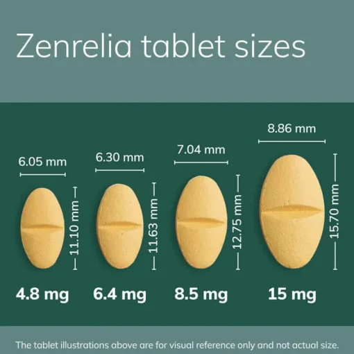 Fashion Zenrelia (Ilunocitinib Tablets) Once Daily Prescription Itch Relief for Dogs