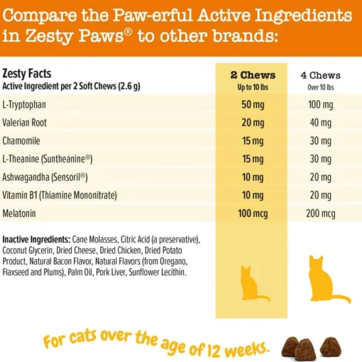 Hot Zesty Paws Calming Bites Bacon Flavored Soft Chew Behavior Supplement for Cats