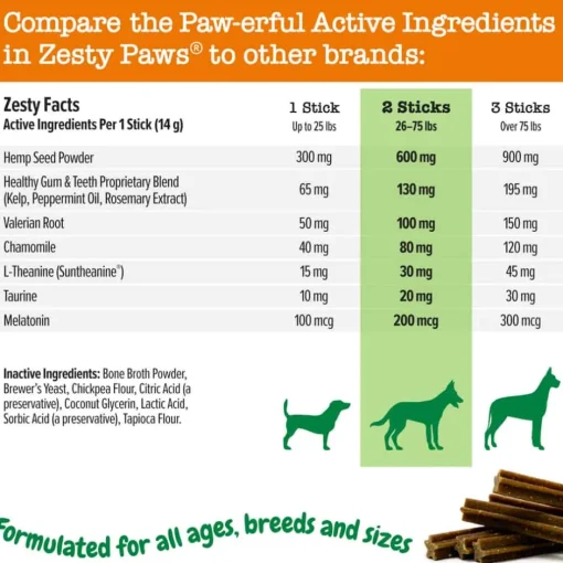 Fashion Zesty Paws Hemp Elements Calming OraStix Peppermint Dental Chew Supplement for Dogs