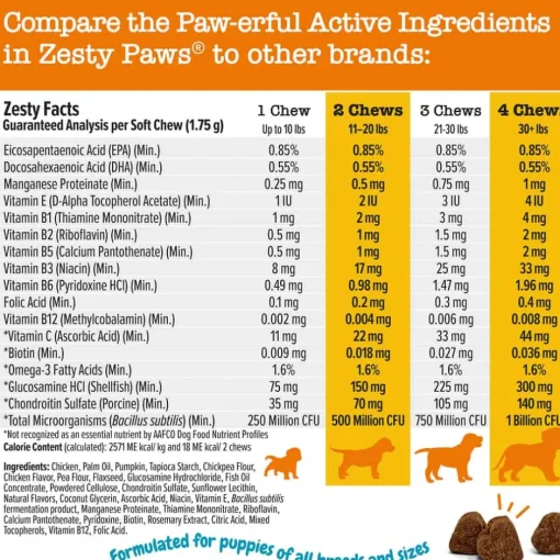 Sale Zesty Paws Puppy Multivitamin 8-in-1 Chicken Flavor Soft Chew Supplement for Dogs