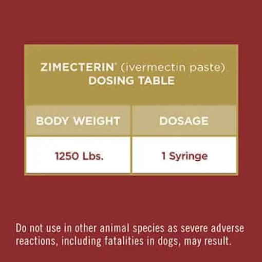 Best Zimecterin